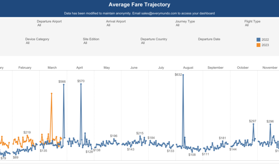 Average Fare Trajectory Dashboard