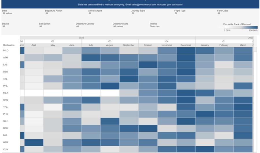 Demand by Destination and Departure Month Dashboard